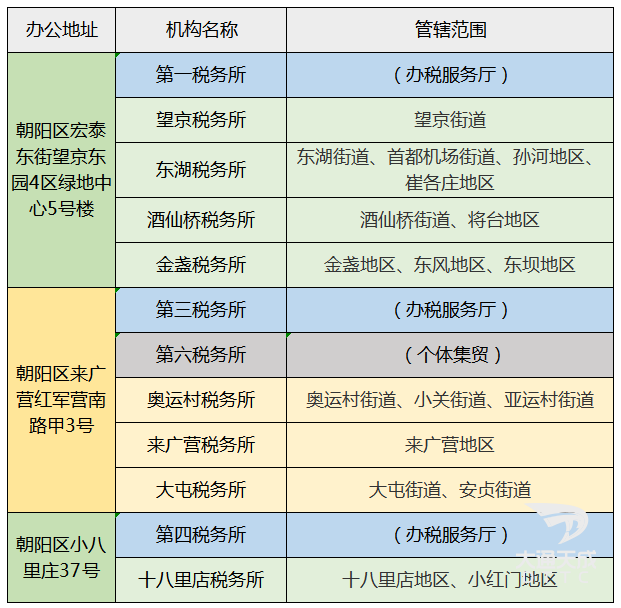 朝陽(yáng)區(qū)第一稅務(wù)所已搬遷至望京綠地中心!