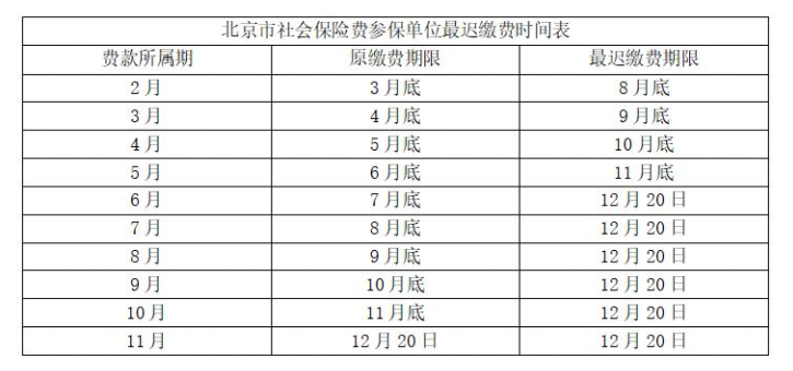 北京中小微企業(yè)2至6月三險(xiǎn)繳費(fèi)全部免征