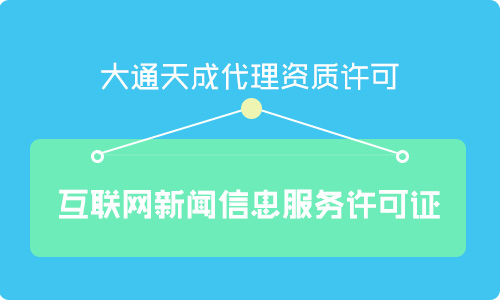 互聯(lián)網(wǎng)新聞信息服務(wù)許可證