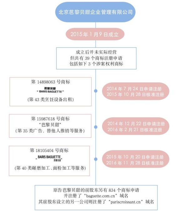 “芭黎貝甜”VS“巴黎貝甜”誰的商標(biāo)侵權(quán)了?g