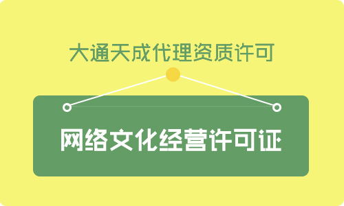 2021年文網(wǎng)文資質(zhì)轉(zhuǎn)讓多少錢?文網(wǎng)文變更需要什么材料