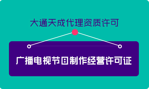 廣播電視節(jié)目制作許可證申請辦理