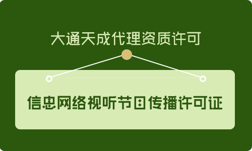 信息網(wǎng)絡(luò)視聽(tīng)節(jié)目許可證有效期,變更需要哪些材料?