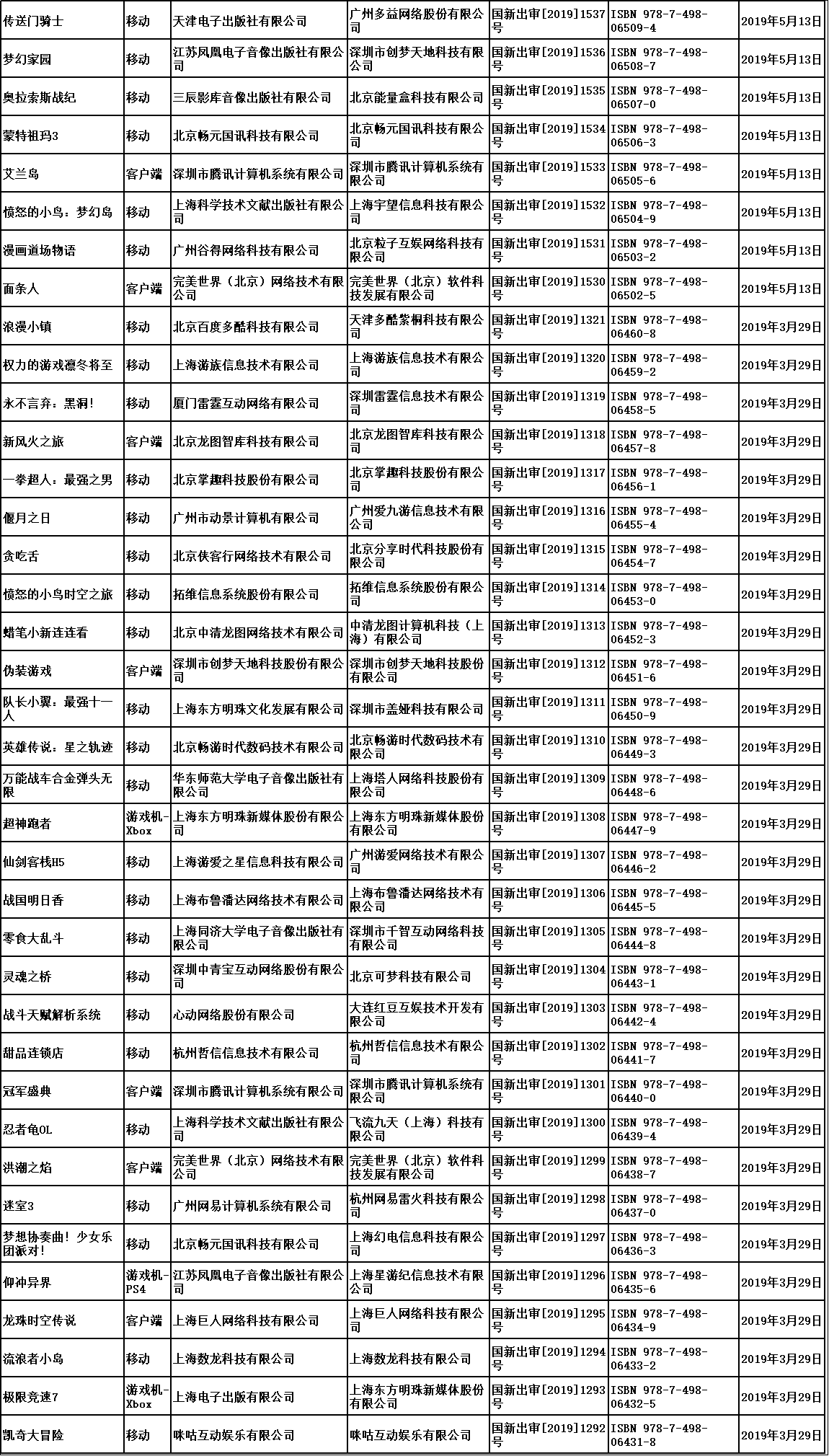 進(jìn)口游戲版號